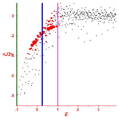 Peres lattice <J3>